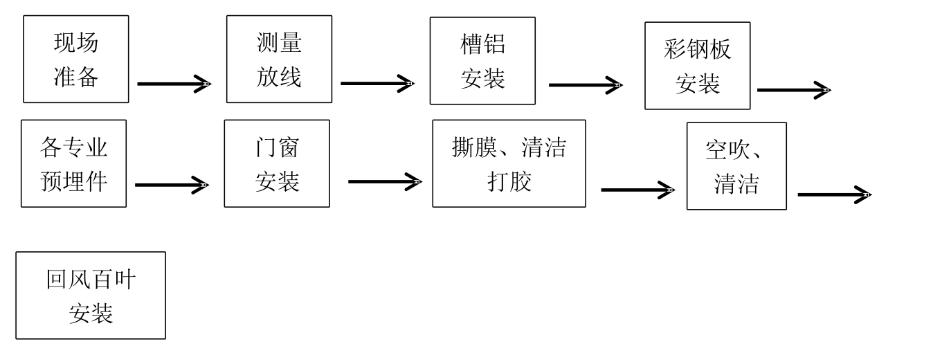 净化车间装修工程.png